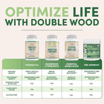 creatine monohydrate powder 1.1lbs (100 servings of 5 grams each third party tested micronized creatine powder) unflavored, keto, vegan friendly (with scoop)(creatina monohidratada) by double wood