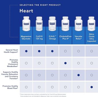 pure encapsulations magnesium (glycinate) supports enzymatic and physiological functions 90 capsules